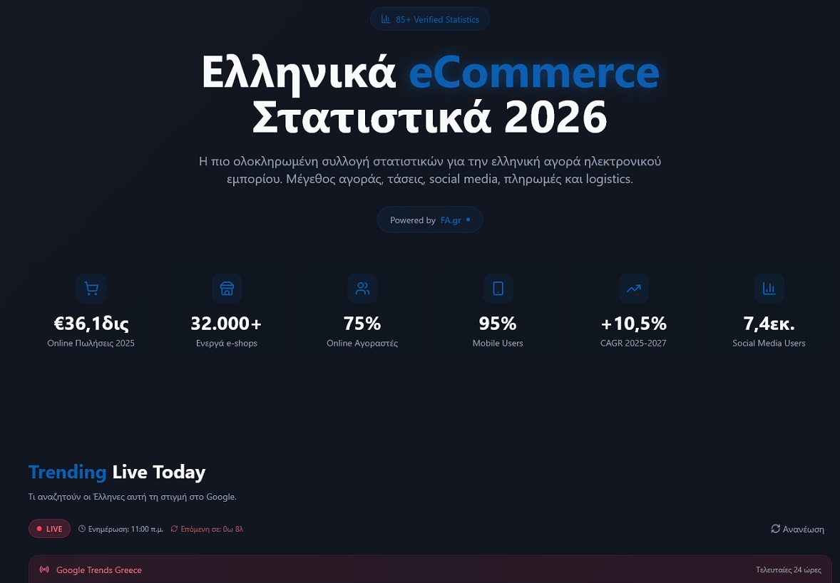 Statistika.gr: Ο απόλυτος οδηγός για το ελληνικό eCommerce σε αριθμούς