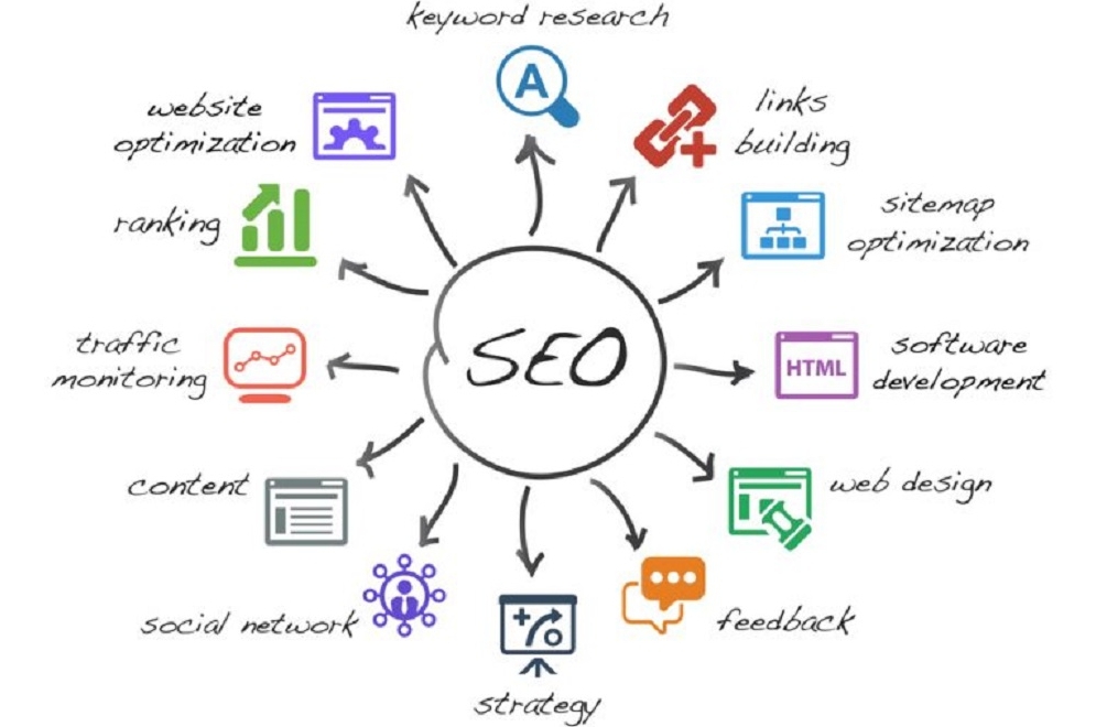 Joomla SEO Audit για το Domain σας